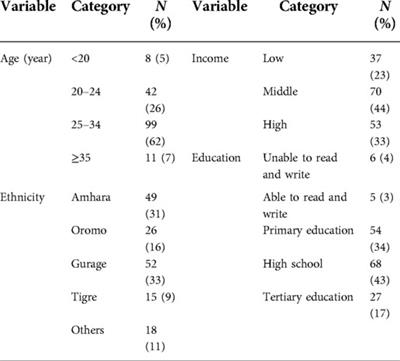 Determinants for perinatal adverse outcomes among pregnant women with preterm premature rupture of membrane: A prospective cohort study